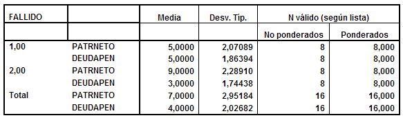 spss