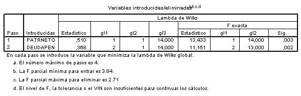 spss