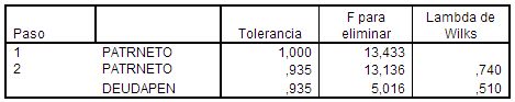 spss