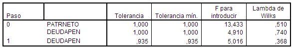 spss