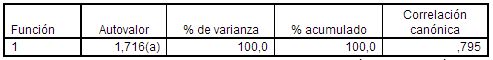 spss