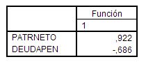 spss