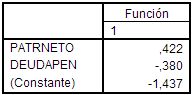 spss