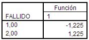 spss