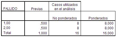 spss