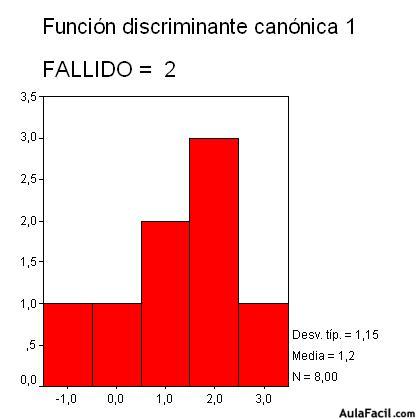 spss