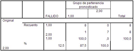 spss