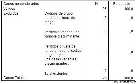 spss