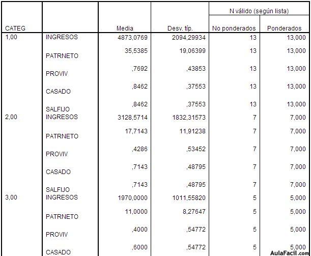 spss