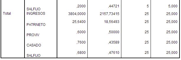 spss