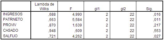 spss