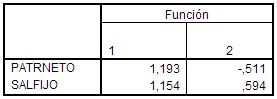 spss