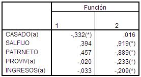 spss