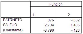 spss