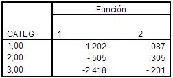 spss