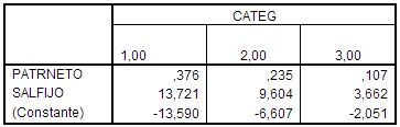 spss