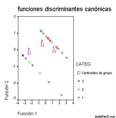 spss