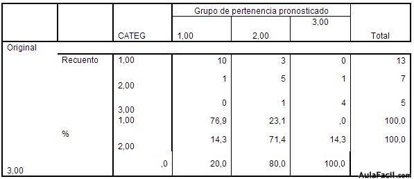 spss