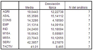 spss