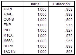 spss