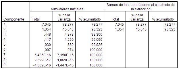 spss