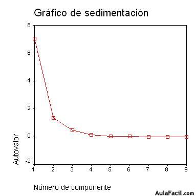 spss