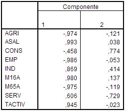 spss