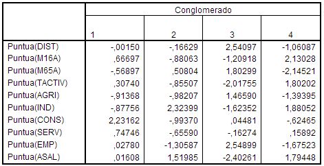 spss