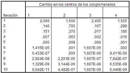 spss