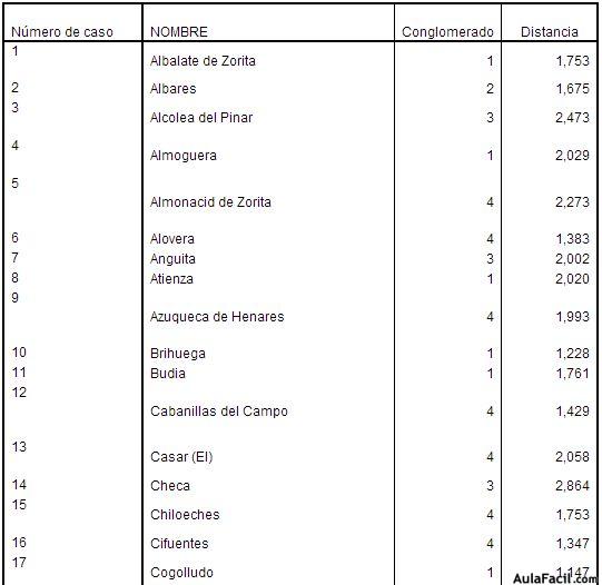 spss