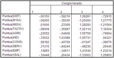 spss