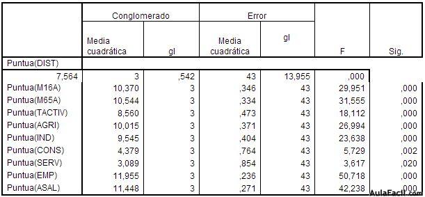 spss