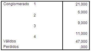 spss