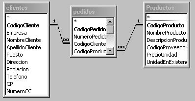 Acera Corredor Carne de cordero 🥇▷【 Introducción avanzada a las Bases de Datos Relacionales - Access 2000  Avanzado 】