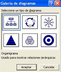 Organigramas y diagramas. Crear y configurar