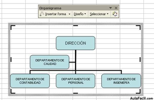 Organigramas y diagramas. Crear y configurar