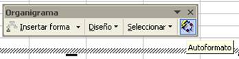 Organigramas y diagramas. Formatos