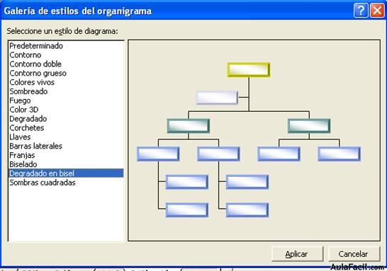 Organigramas y diagramas. Formatos