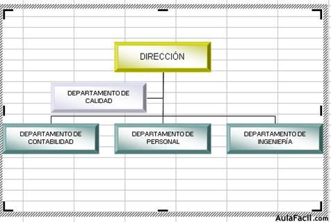 Organigramas y diagramas. Formatos