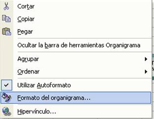 Organigramas y diagramas. Formatos