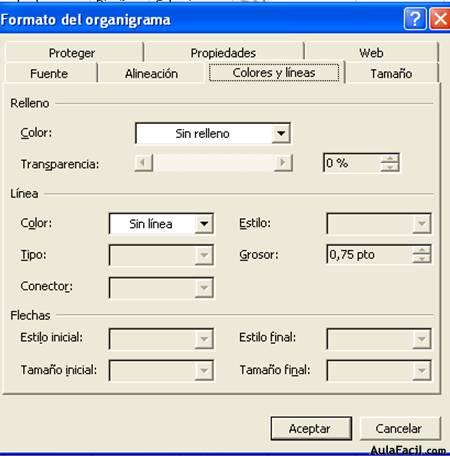 Organigramas y diagramas. Formatos