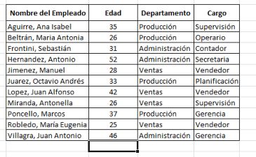 Formato a la Tabla - Insertar Columnas