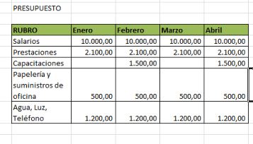 Aplicar formatos - Dibujar bordes a Tabla, Formato a cantidades y Combinar Celdas