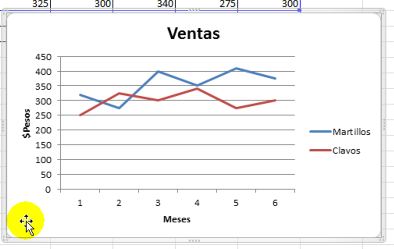 Modificar Gráficos