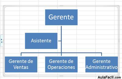 Crear Organigramas con Smart Art