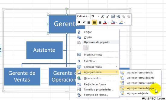 Modificar Organigramas