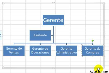 Modificar Organigramas