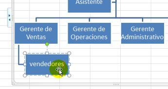 Modificar Organigramas