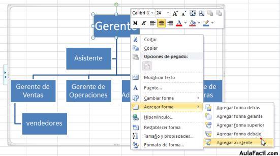 Modificar Organigramas