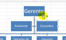 Modificar Organigramas